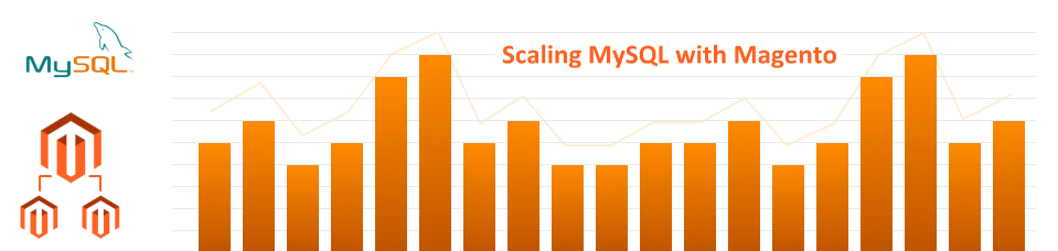 MySQL and Magento Peformance Tuning